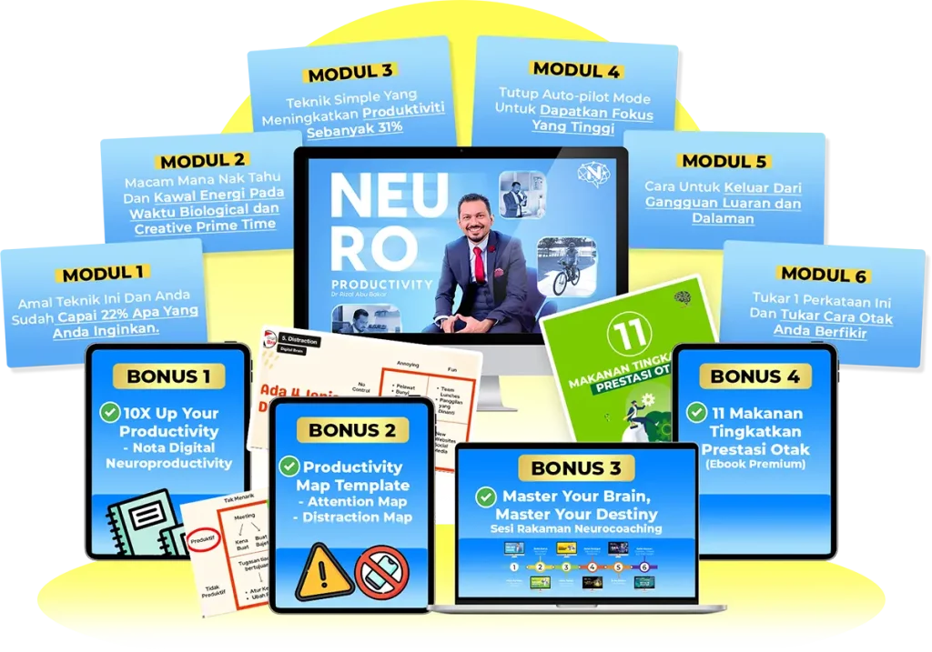 neuroproductivity all